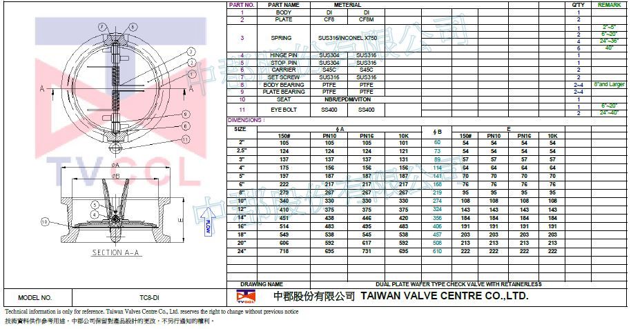 Wafer type check valve with Retainerless-DI-150LB.PN10.PN16.10K